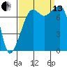 Port Townsend tide chart for Monday, September 13, 2021