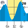Port Townsend tide chart for Monday, September 20, 2021
