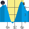 Port Townsend tide chart for Monday, September 6, 2021