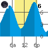 Port Townsend tide chart for Wednesday, October 6, 2021