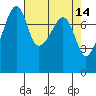 Port Townsend tide chart for Thursday, April 14, 2022