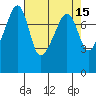 Port Townsend tide chart for Friday, April 15, 2022