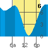 Port Townsend tide chart for Wednesday, April 6, 2022
