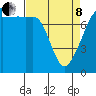Port Townsend tide chart for Friday, April 8, 2022