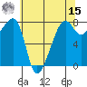 Port Townsend tide chart for Sunday, May 15, 2022
