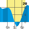 Port Townsend tide chart for Friday, May 20, 2022