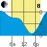 Port Townsend tide chart for Sunday, May 8, 2022