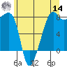 Port Townsend tide chart for Tuesday, June 14, 2022