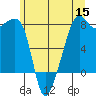 Port Townsend tide chart for Wednesday, June 15, 2022