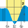 Port Townsend tide chart for Thursday, June 2, 2022