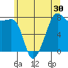 Port Townsend tide chart for Thursday, June 30, 2022