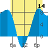 Port Townsend tide chart for Thursday, July 14, 2022