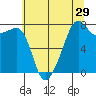 Port Townsend tide chart for Friday, July 29, 2022