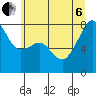 Port Townsend tide chart for Wednesday, July 6, 2022