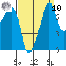 Port Townsend tide chart for Saturday, September 10, 2022