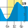 Port Townsend tide chart for Monday, September 19, 2022