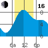 Port Townsend tide chart for Wednesday, November 16, 2022