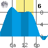 Port Townsend tide chart for Friday, January 6, 2023