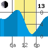 Port Townsend tide chart for Monday, February 13, 2023