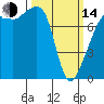 Port Townsend tide chart for Tuesday, March 14, 2023
