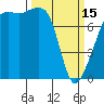 Port Townsend tide chart for Wednesday, March 15, 2023