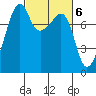 Port Townsend tide chart for Monday, March 6, 2023
