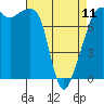 Port Townsend tide chart for Tuesday, April 11, 2023