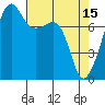 Port Townsend tide chart for Saturday, April 15, 2023