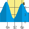 Port Townsend tide chart for Thursday, April 6, 2023