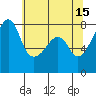 Port Townsend tide chart for Monday, May 15, 2023