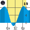 Port Townsend tide chart for Friday, May 19, 2023