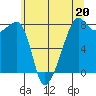Port Townsend tide chart for Saturday, May 20, 2023