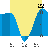 Port Townsend tide chart for Monday, May 22, 2023