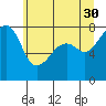 Port Townsend tide chart for Tuesday, May 30, 2023