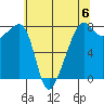 Port Townsend tide chart for Saturday, May 6, 2023