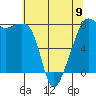 Port Townsend tide chart for Tuesday, May 9, 2023