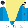 Port Townsend tide chart for Saturday, June 17, 2023