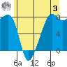 Port Townsend tide chart for Saturday, June 3, 2023