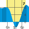 Port Townsend tide chart for Wednesday, June 7, 2023