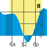 Port Townsend tide chart for Thursday, June 8, 2023