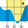 Port Townsend tide chart for Friday, June 9, 2023