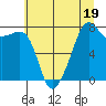 Port Townsend tide chart for Wednesday, July 19, 2023