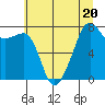 Port Townsend tide chart for Thursday, July 20, 2023