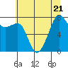Port Townsend tide chart for Friday, July 21, 2023