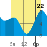 Port Townsend tide chart for Saturday, July 22, 2023
