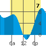 Port Townsend tide chart for Friday, July 7, 2023