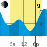 Port Townsend tide chart for Sunday, July 9, 2023