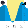 Port Townsend tide chart for Wednesday, August 16, 2023