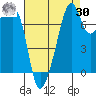Port Townsend tide chart for Wednesday, August 30, 2023