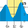 Port Townsend tide chart for Friday, September 15, 2023